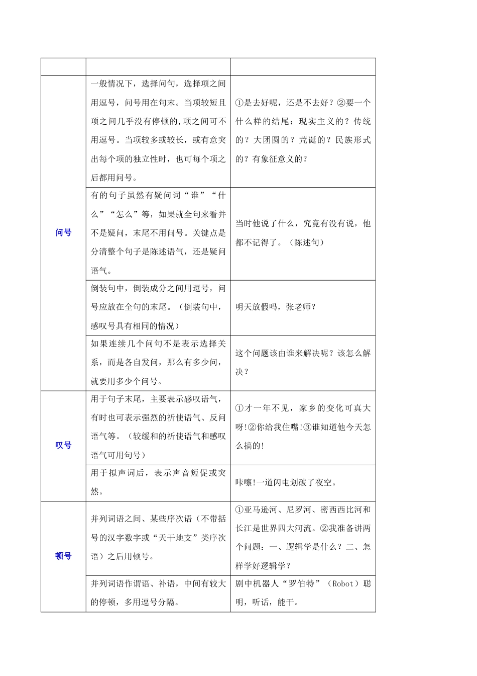 专题04 标点符号辨析(难点)-九年级语文期末考试划重点(部编版)(解析版).docx_第3页