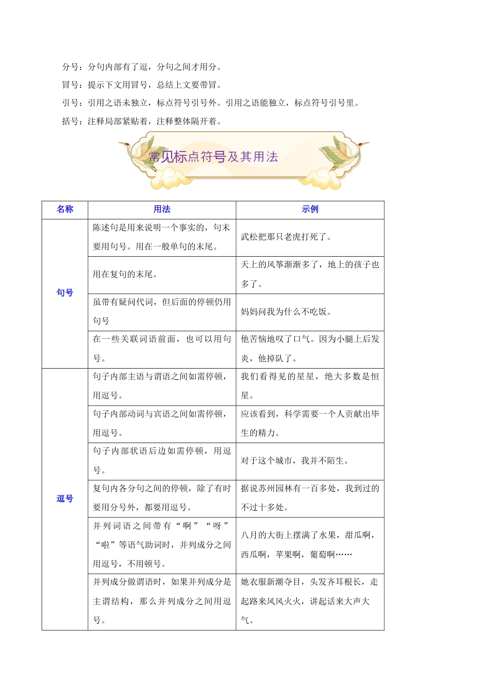 专题04 标点符号辨析(难点)-九年级语文期末考试划重点(部编版)(原卷版).docx_第2页