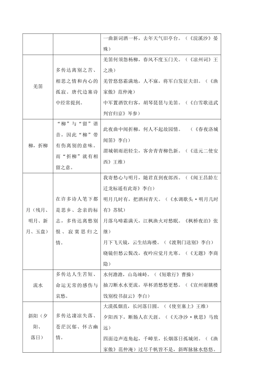专题19 诗词赏析(难点)-九年级语文期末考试划重点(部编版)(解析版).docx_第2页