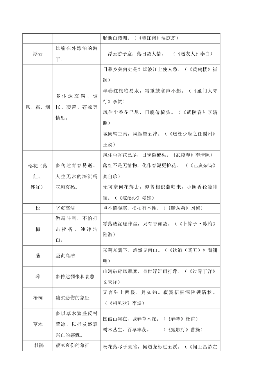 专题19 诗词赏析(难点)-九年级语文期末考试划重点(部编版)(原卷版).docx_第3页