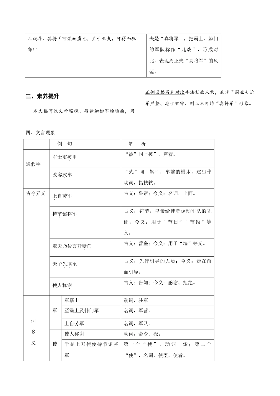 语文八年级上册 第六单元 知识总结记背(2)(部编版).doc_第2页