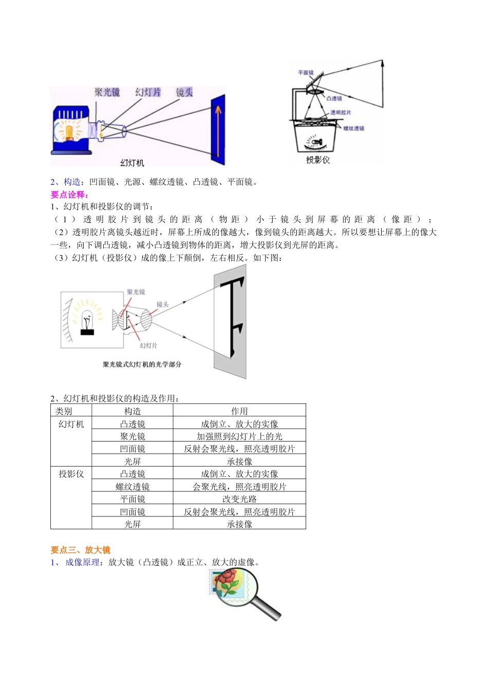 初二物理上册-生活中的透镜 知识讲解(提高).docx_第2页