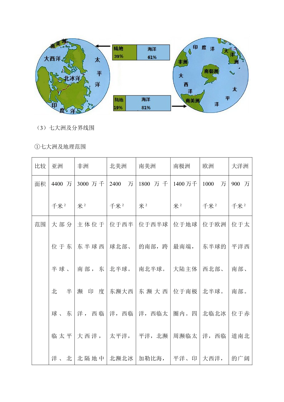 2025年会考地理考前速记清单:世界地理概况.docx_第2页