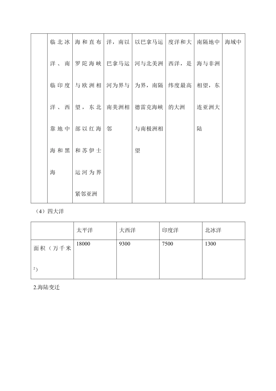 2025年会考地理考前速记清单:世界地理概况.docx_第3页