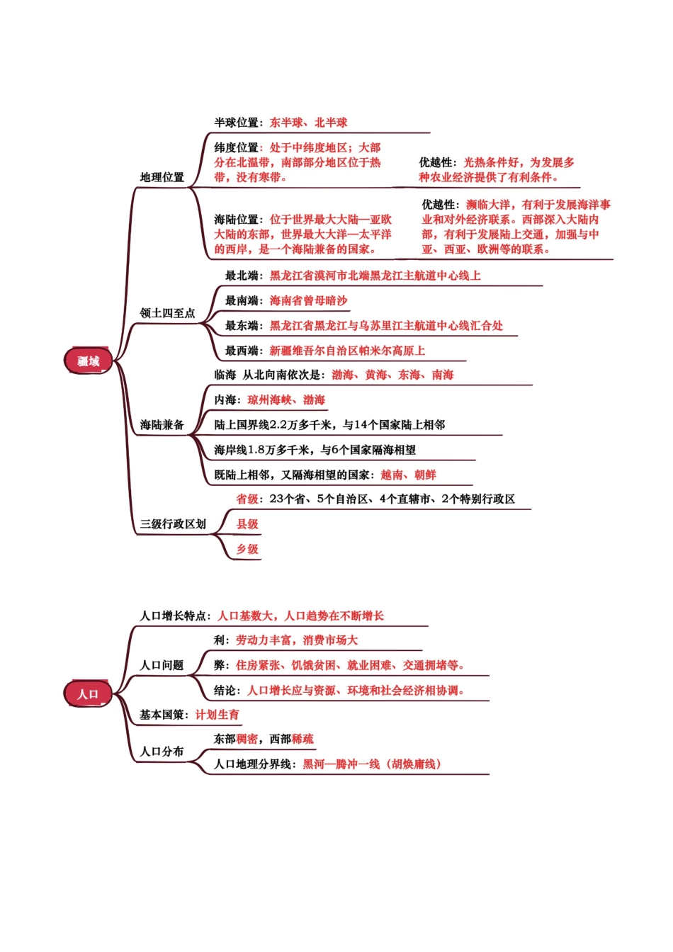 专题08 我国的疆域、人口与民族-2025年会考地理知识点梳理(背诵版).docx_第2页