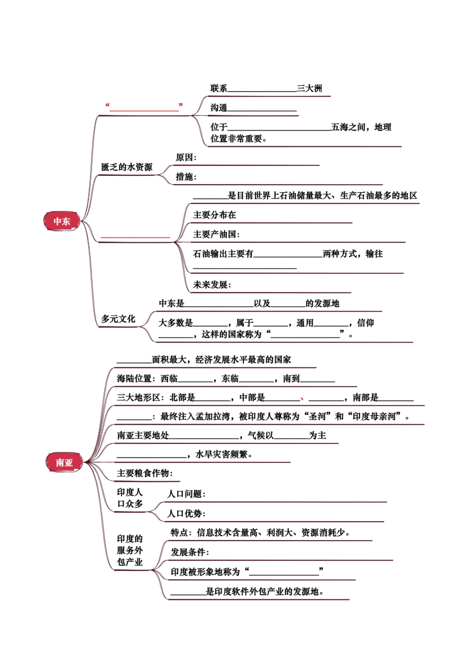 专题06 认识地区-2025年会考地理知识点梳理(挖空版).docx_第2页