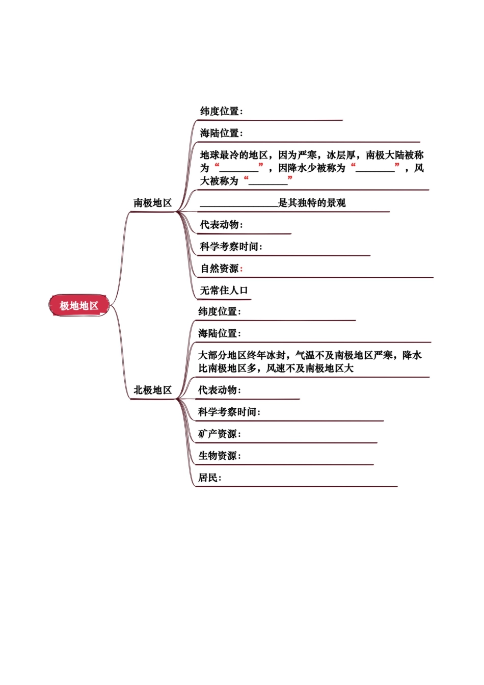 专题06 认识地区-2025年会考地理知识点梳理(挖空版).docx_第3页