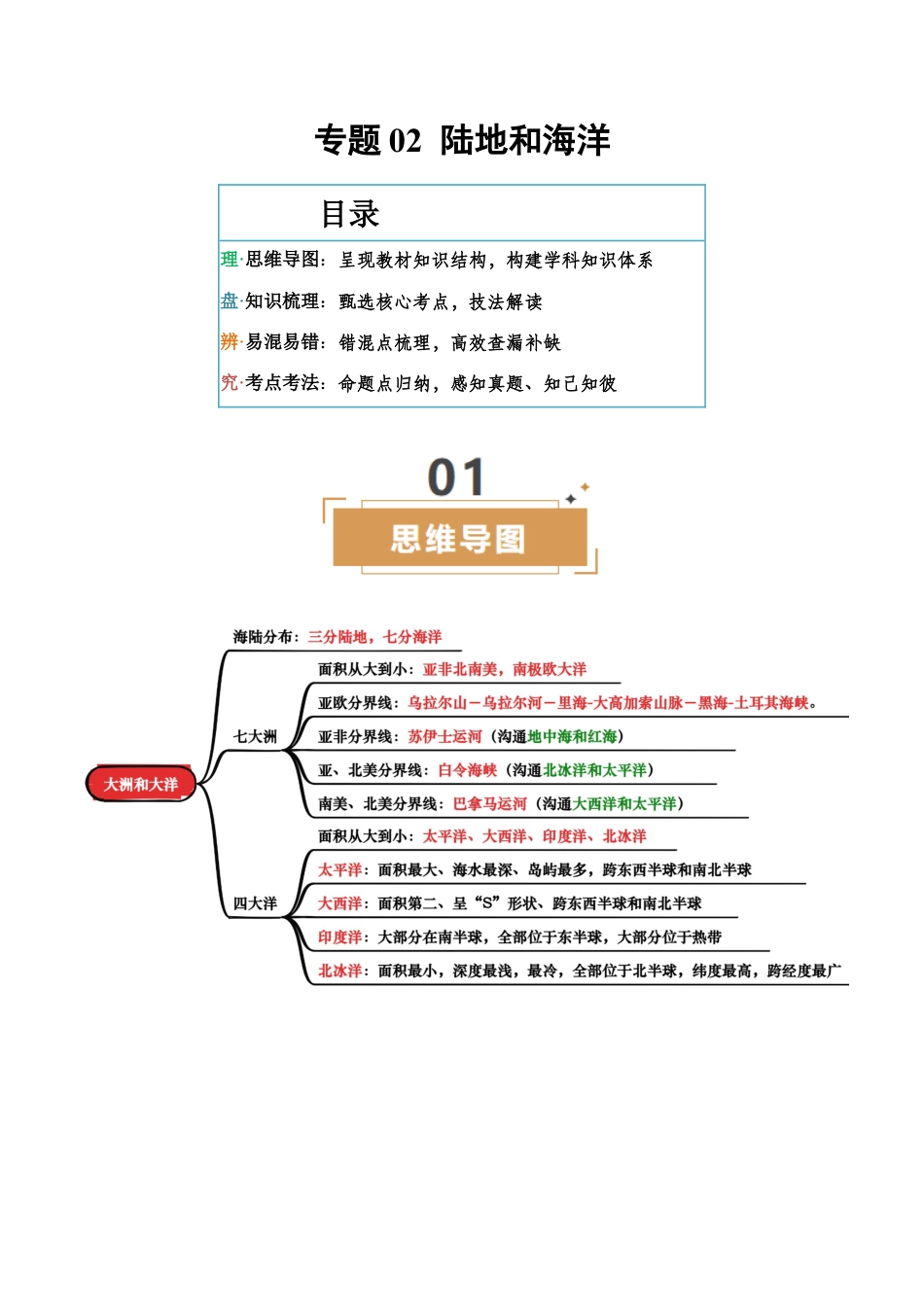 专题02 陆地和海洋-2025年会考地理知识点梳理(背诵版).docx_第1页