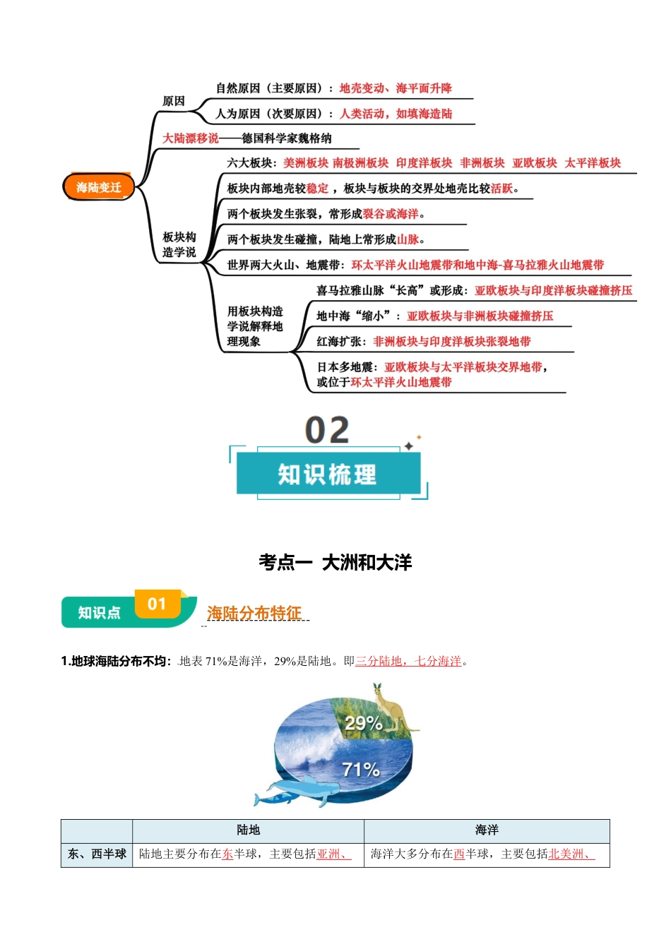 专题02 陆地和海洋-2025年会考地理知识点梳理(背诵版).docx_第2页