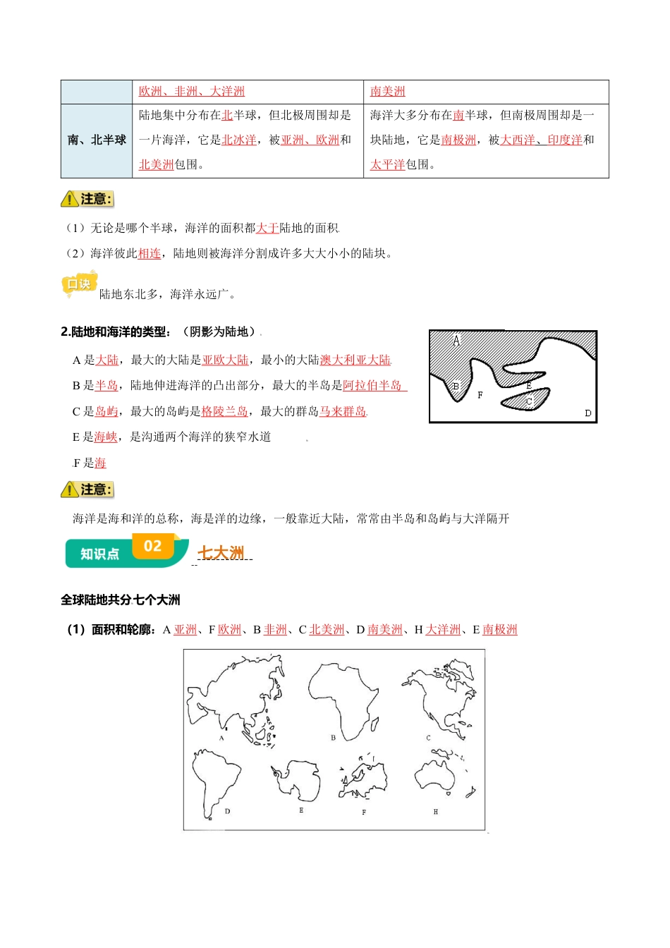 专题02 陆地和海洋-2025年会考地理知识点梳理(背诵版).docx_第3页