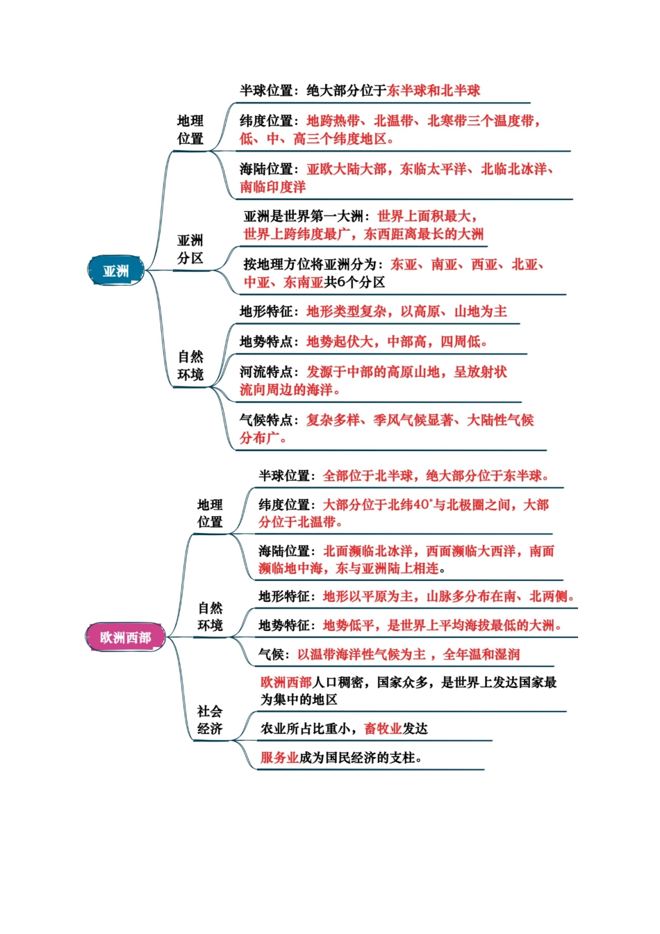 专题05 认识大洲-2025年会考地理知识点梳理(背诵版).docx_第2页