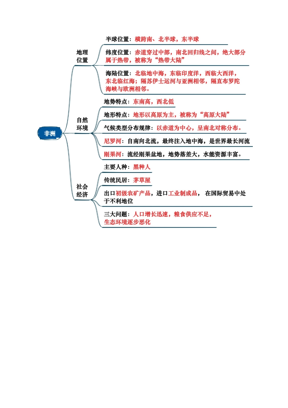 专题05 认识大洲-2025年会考地理知识点梳理(背诵版).docx_第3页