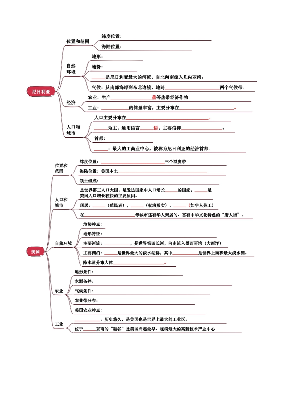 专题07 认识国家-2025年会考地理知识点梳理(挖空版).docx_第2页