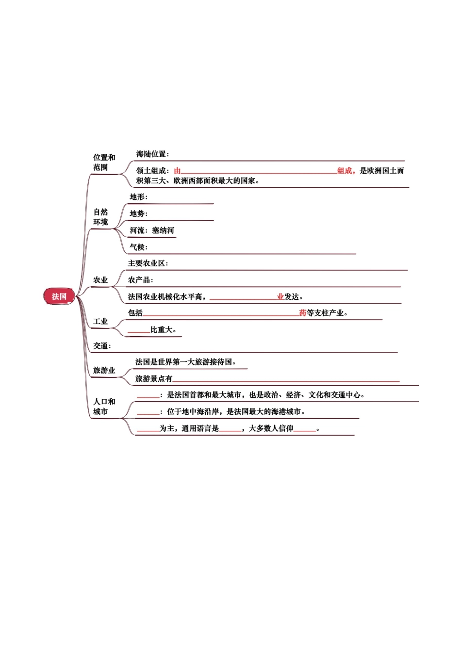 专题07 认识国家-2025年会考地理知识点梳理(挖空版).docx_第3页
