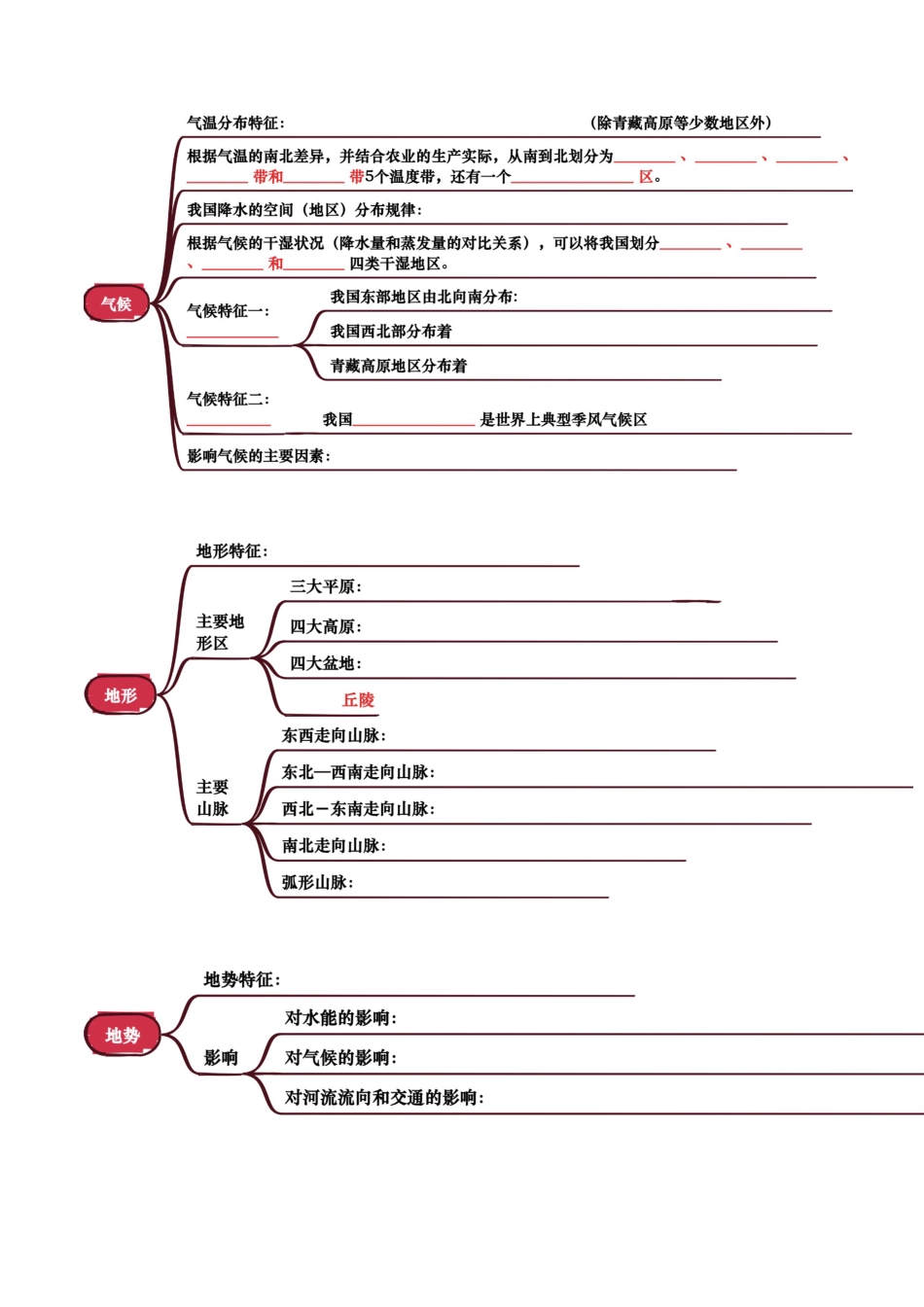 专题09 我国的自然环境-2025年会考地理知识点梳理(挖空版).docx_第2页