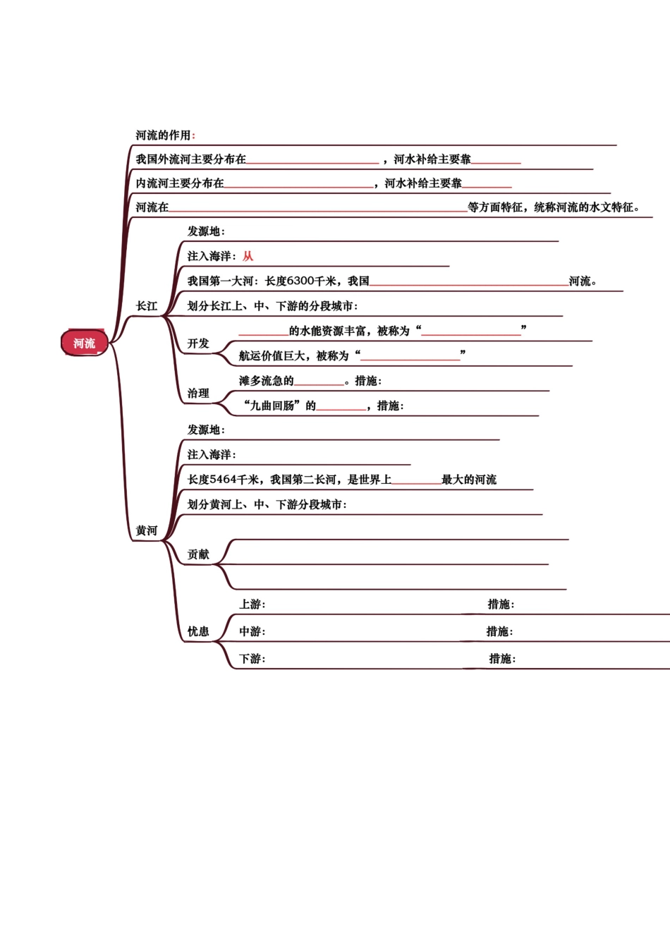 专题09 我国的自然环境-2025年会考地理知识点梳理(挖空版).docx_第3页