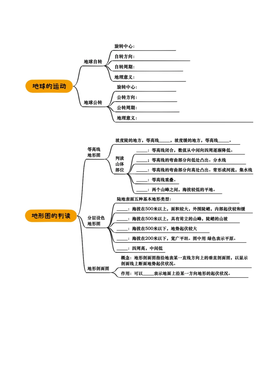 专题01 地球和地图-2025年会考地理知识点梳理(挖空版).docx_第2页
