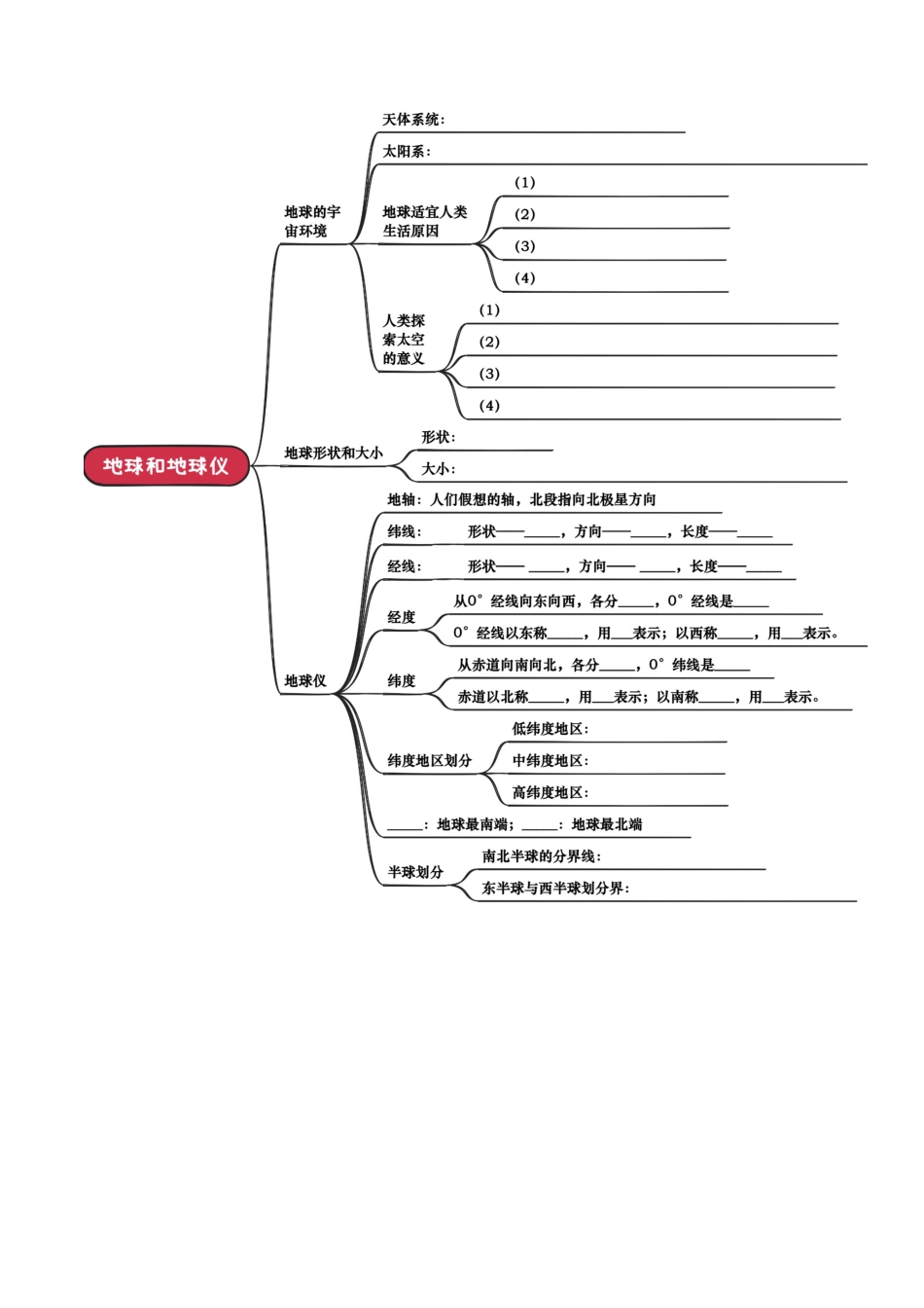 专题01 地球和地图-2025年会考地理知识点梳理(挖空版).docx_第3页