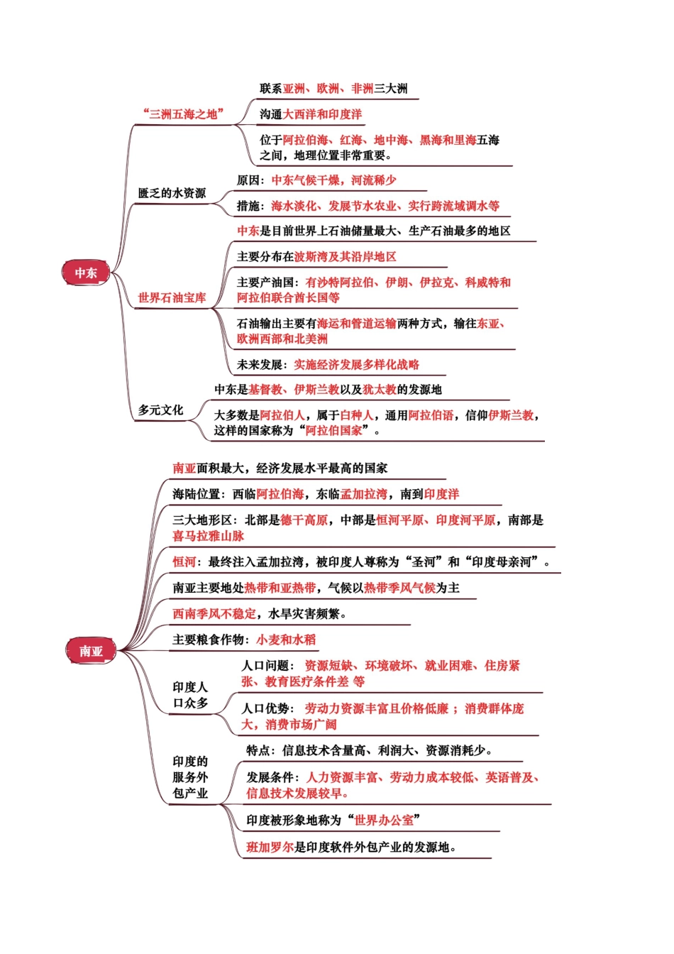 专题06 认识地区-2026年会考地理知识点梳理(背诵版).docx_第2页