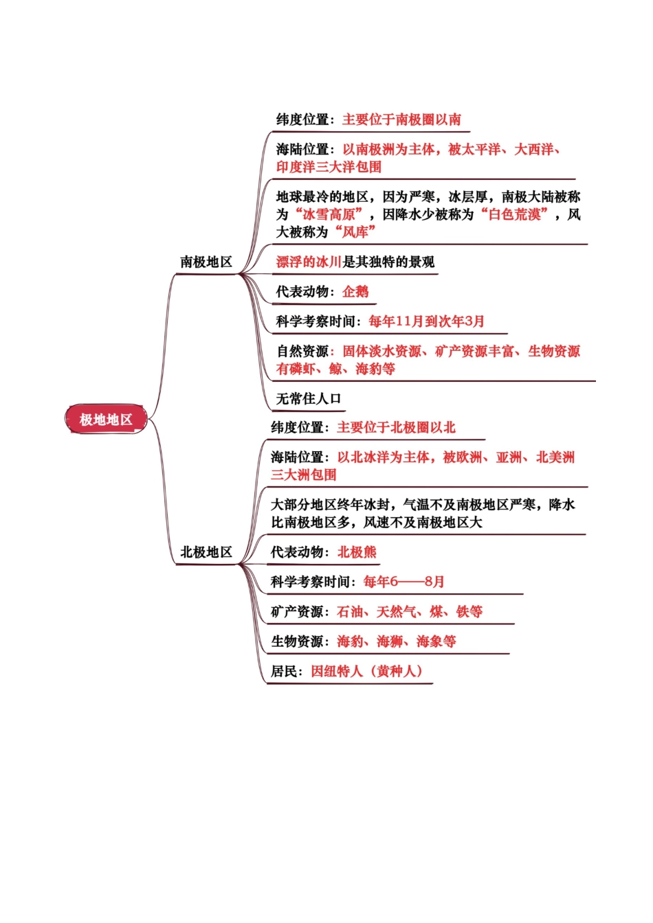 专题06 认识地区-2026年会考地理知识点梳理(背诵版).docx_第3页