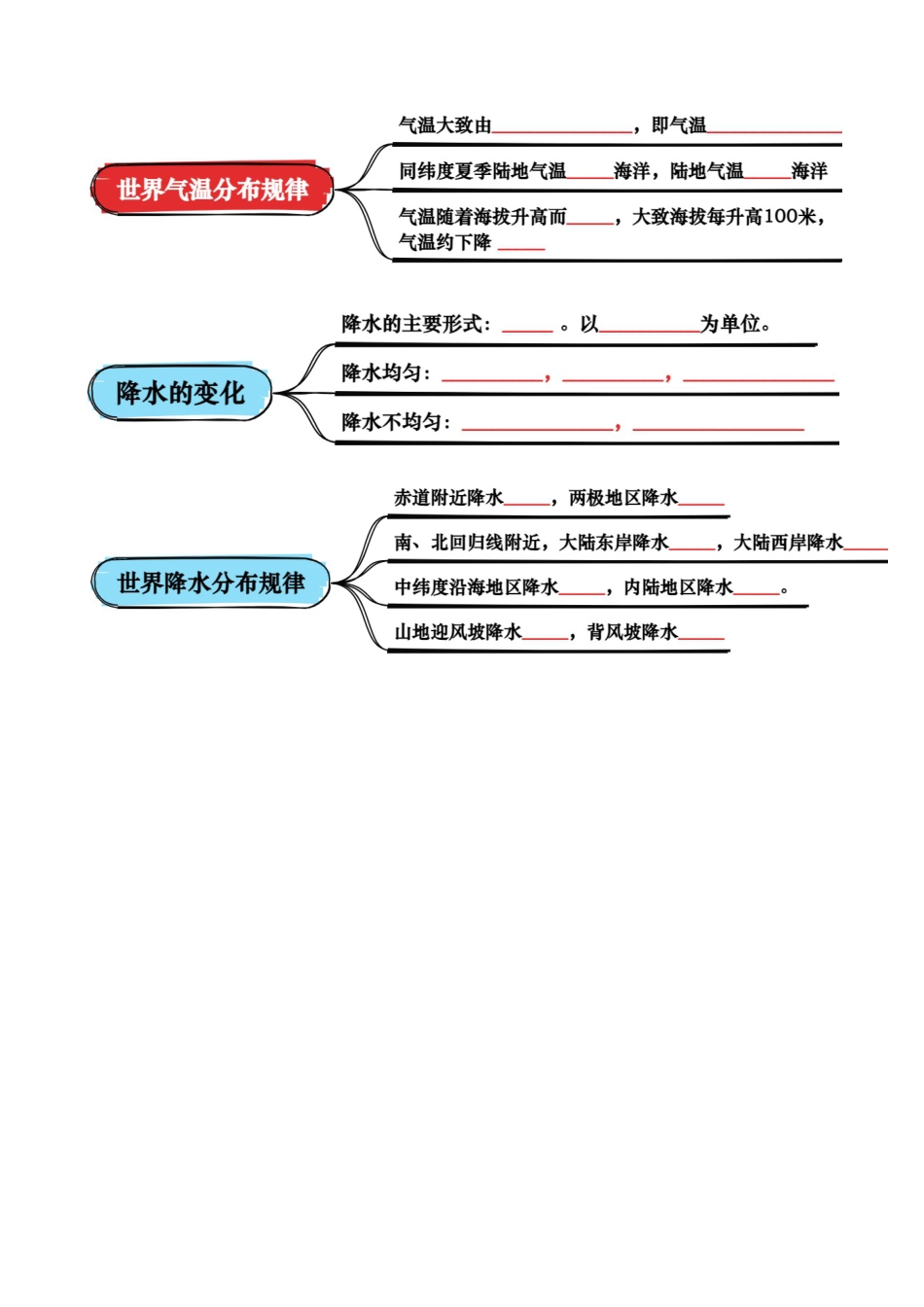 专题03 天气与气候-2025年会考地理知识点梳理(挖空版).docx_第2页