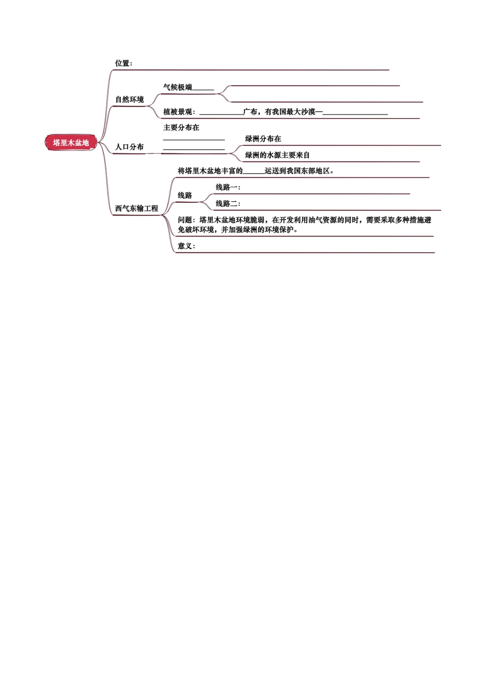 专题15 西北地区和青藏地区-2025年会考地理知识点梳理(挖空版).docx_第2页
