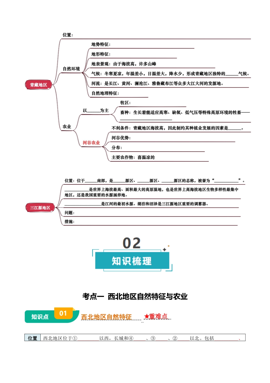 专题15 西北地区和青藏地区-2025年会考地理知识点梳理(挖空版).docx_第3页