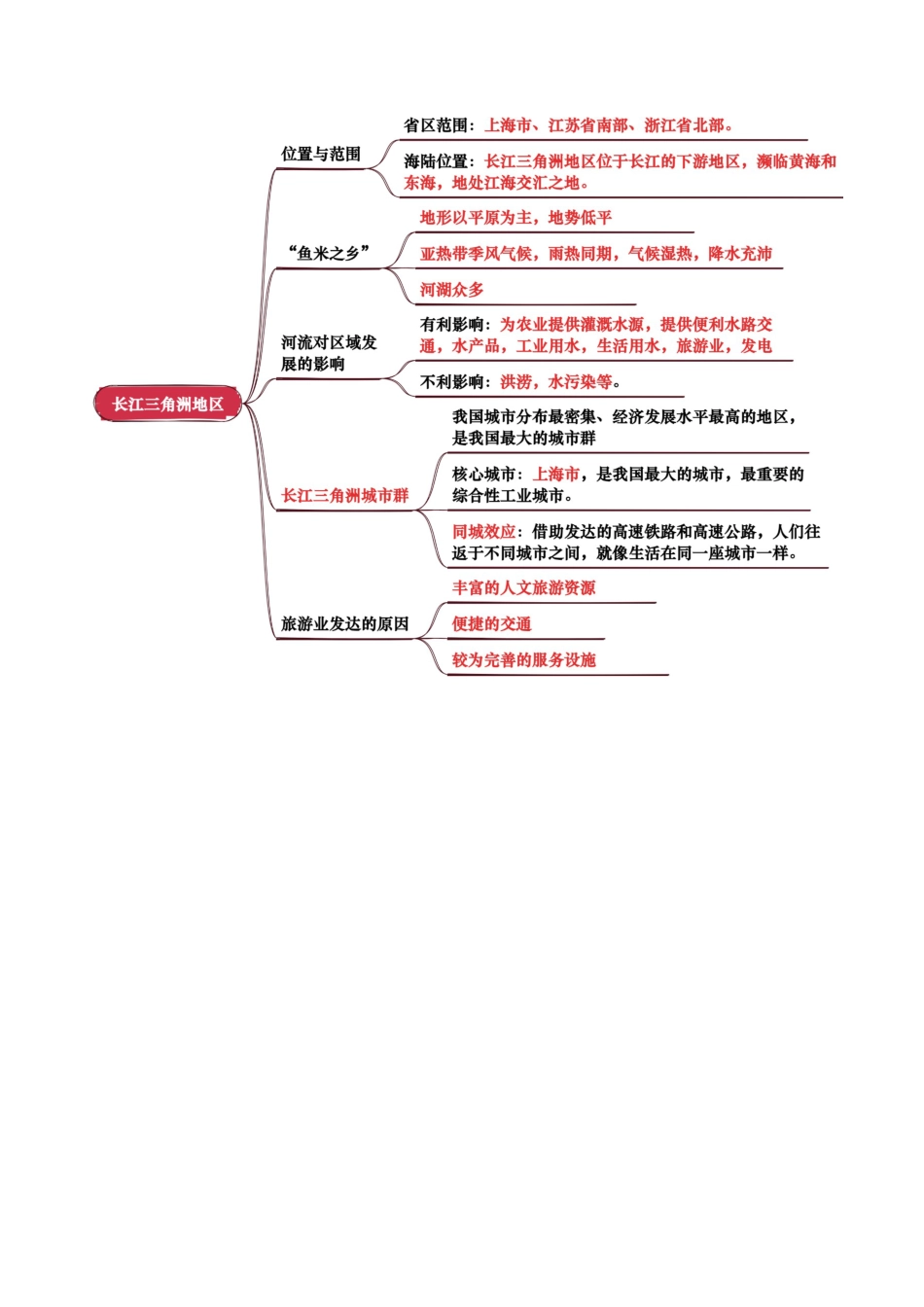 专题14 南方地区-2025年会考地理知识点梳理(背诵版).docx_第2页