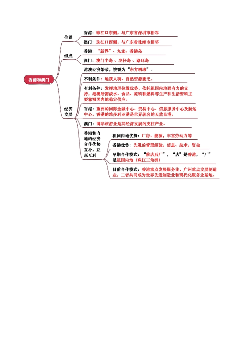 专题14 南方地区-2025年会考地理知识点梳理(背诵版).docx_第3页