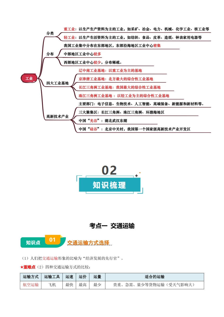专题11 我国的经济发展-2025年会考地理知识点梳理(背诵版).docx_第3页
