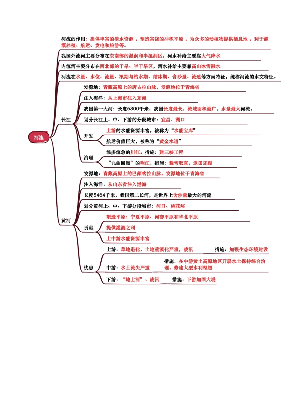 专题09 我国的自然环境-2026年会考地理知识点梳理(背诵版).docx_第3页