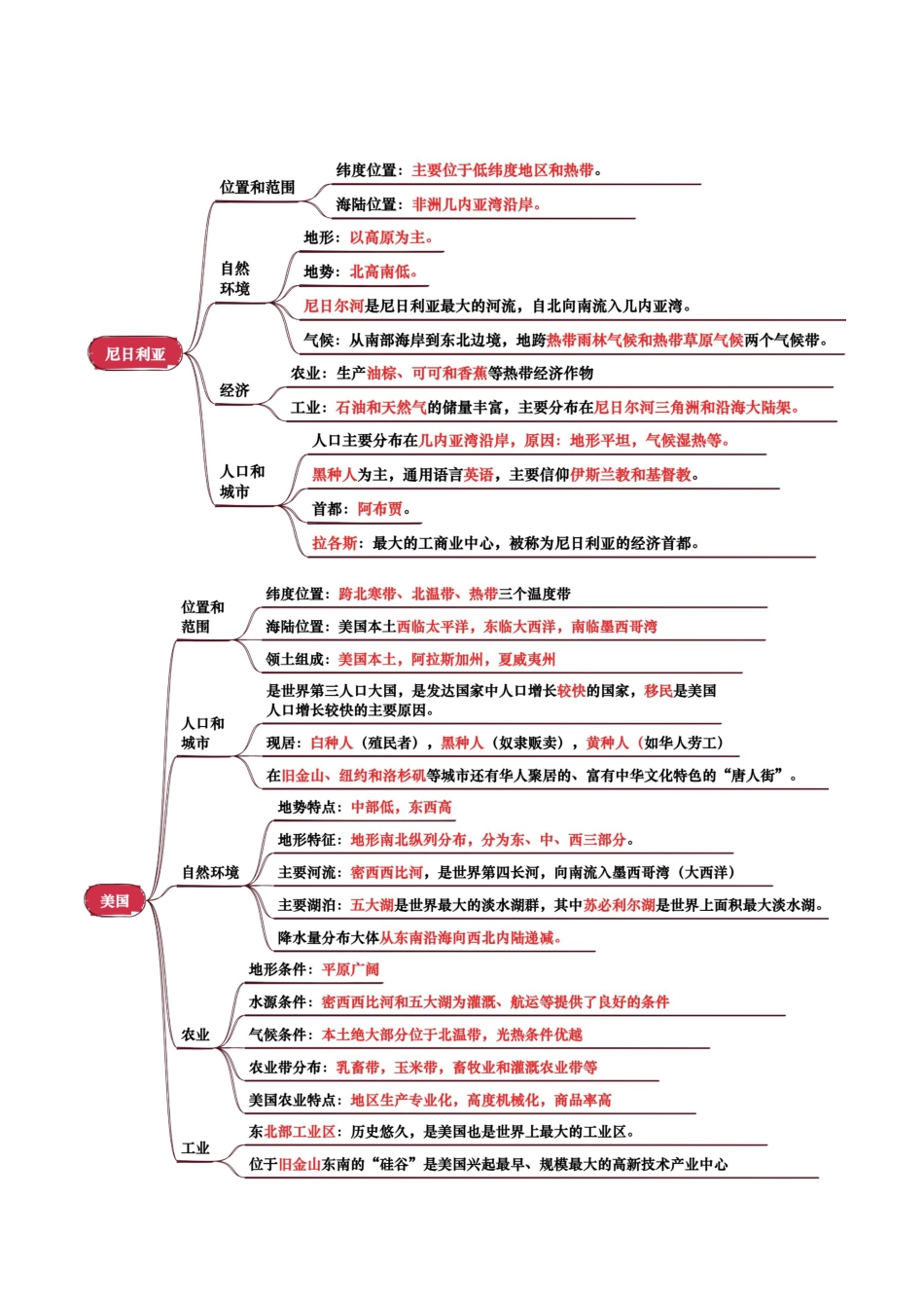 专题07 认识国家-2026年会考地理知识点梳理(背诵版).docx_第2页