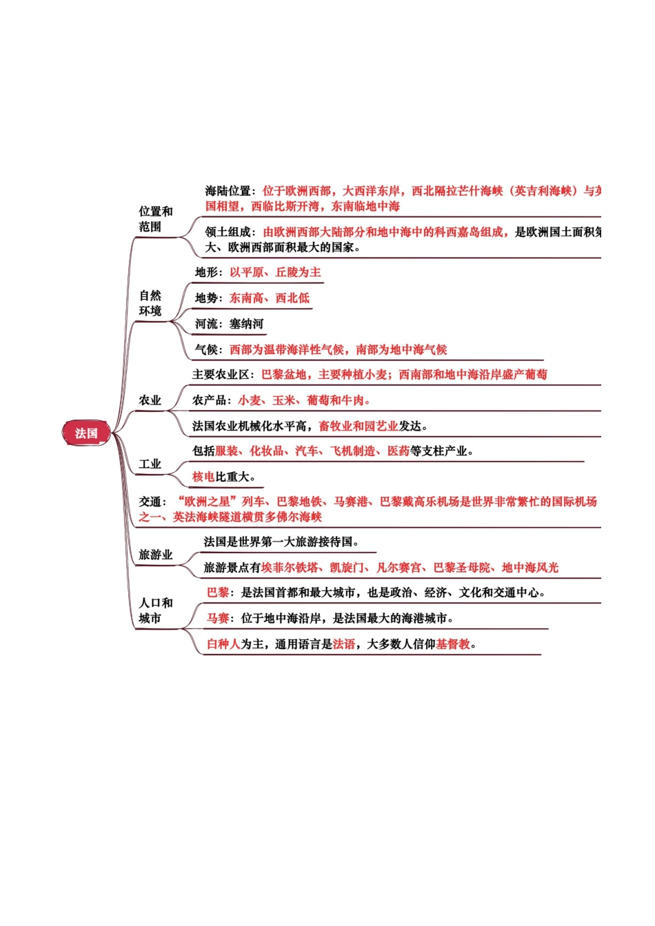 专题07 认识国家-2026年会考地理知识点梳理(背诵版).docx_第3页