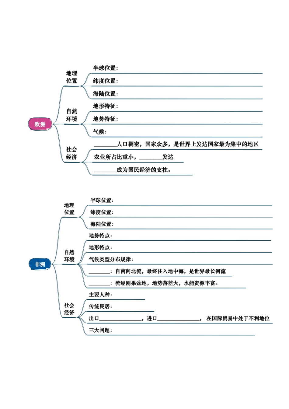 专题05 认识大洲-2026年会考地理知识点梳理(挖空版).docx_第2页