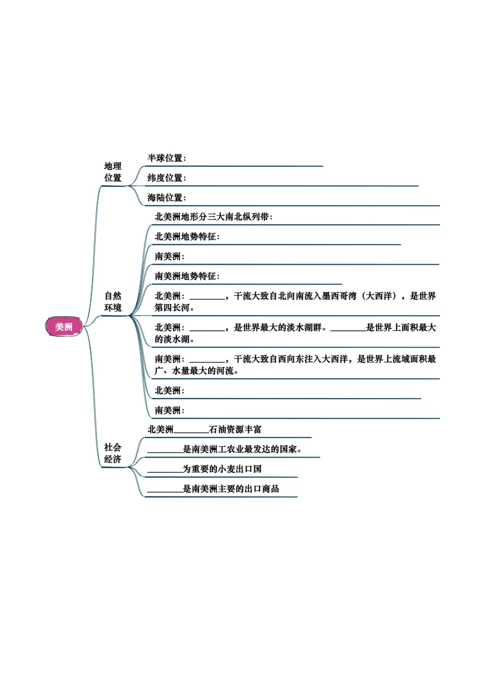 专题05 认识大洲-2026年会考地理知识点梳理(挖空版).docx_第3页