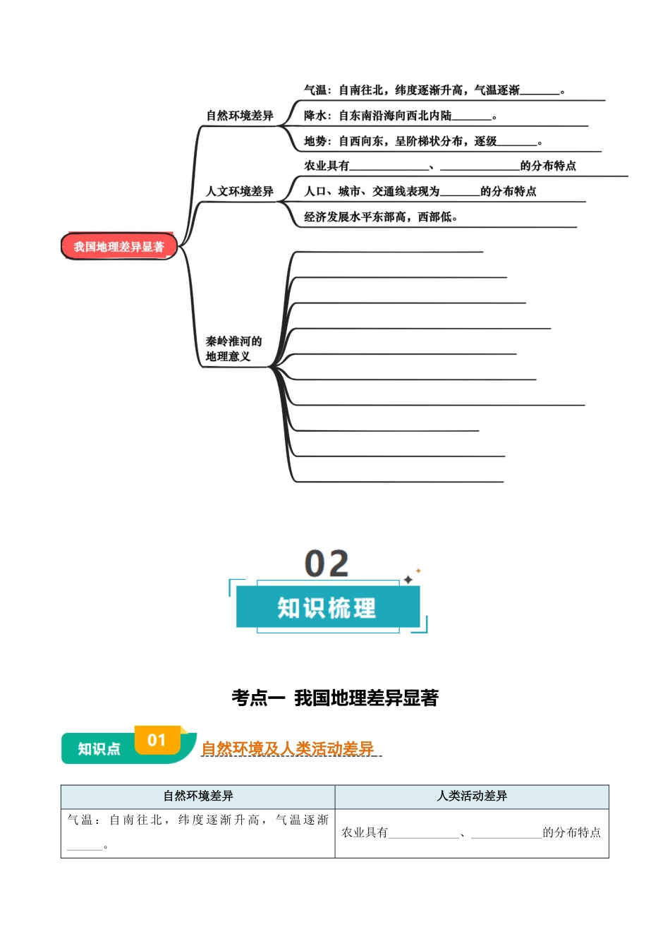 专题12 我国的地理差异-2026年会考地理知识点梳理(挖空版).docx_第2页