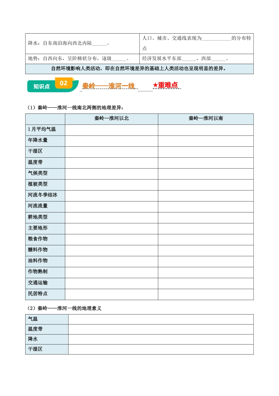 专题12 我国的地理差异-2026年会考地理知识点梳理(挖空版).docx_第3页