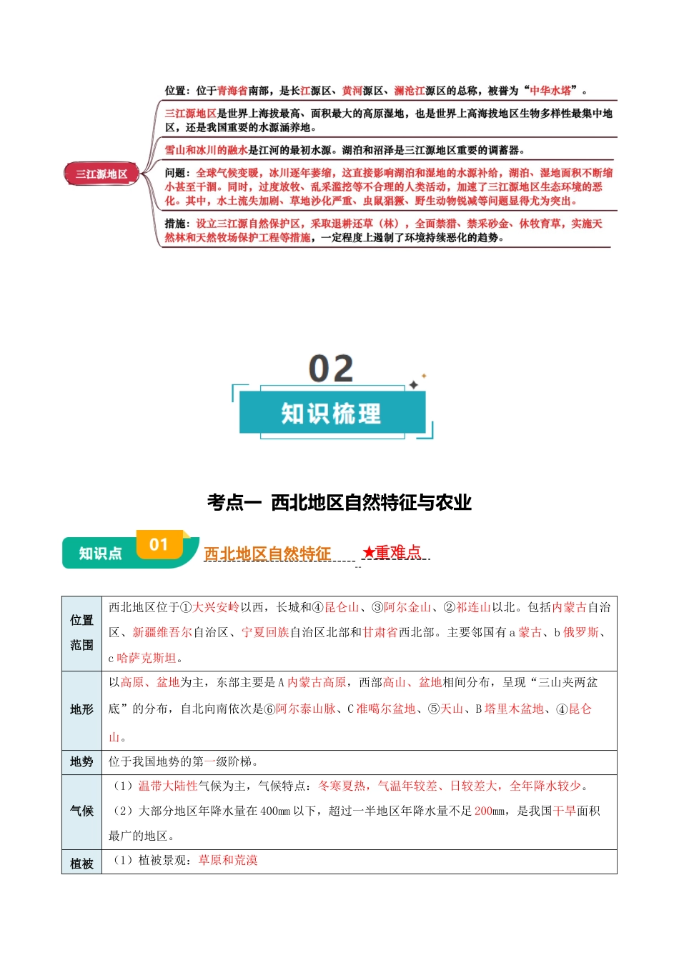 专题15 西北地区和青藏地区-2026年会考地理知识点梳理(背诵版).docx_第3页
