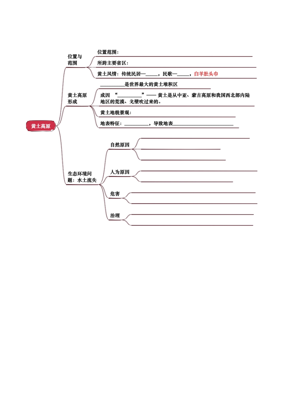 专题13 北方地区-2026年会考地理知识点梳理(挖空版).docx_第2页