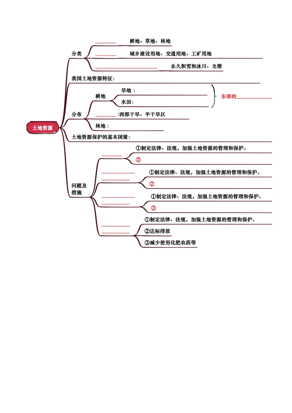专题10 我国的自然资源-2026年会考地理知识点梳理(挖空版).docx_第2页