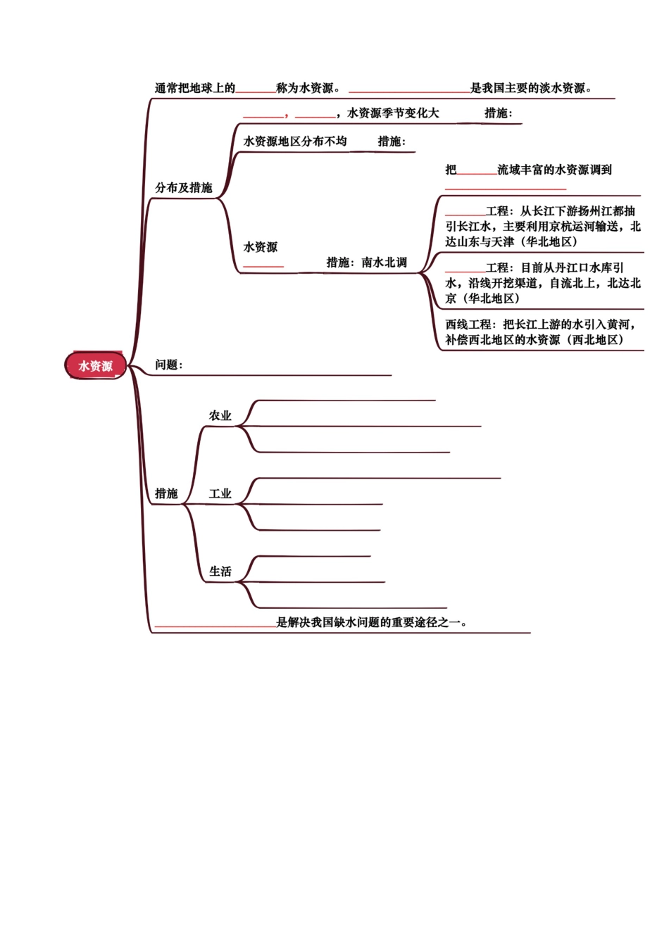 专题10 我国的自然资源-2026年会考地理知识点梳理(挖空版).docx_第3页