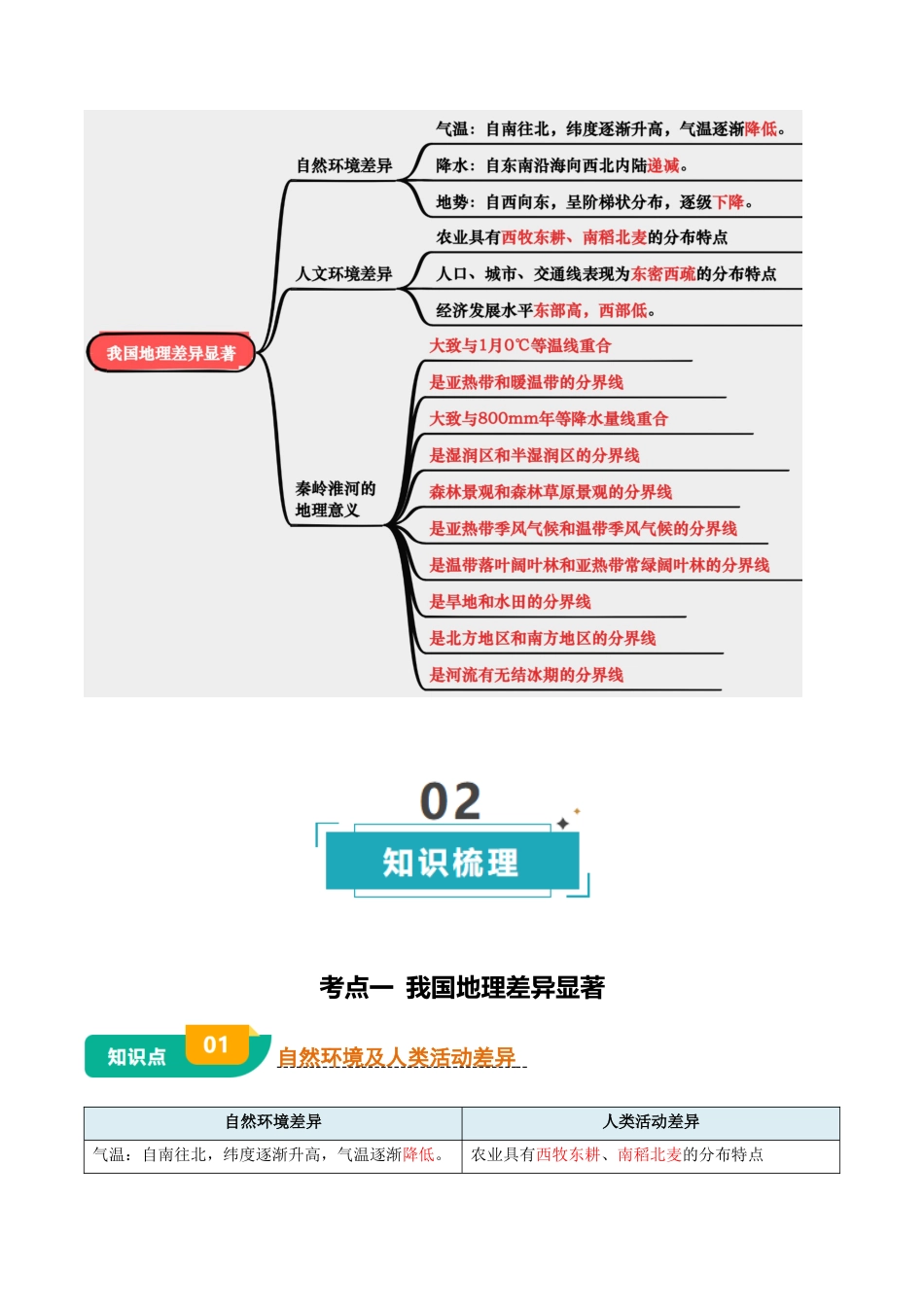 专题12 我国的地理差异-2026年会考地理知识点梳理(背诵版).docx_第2页