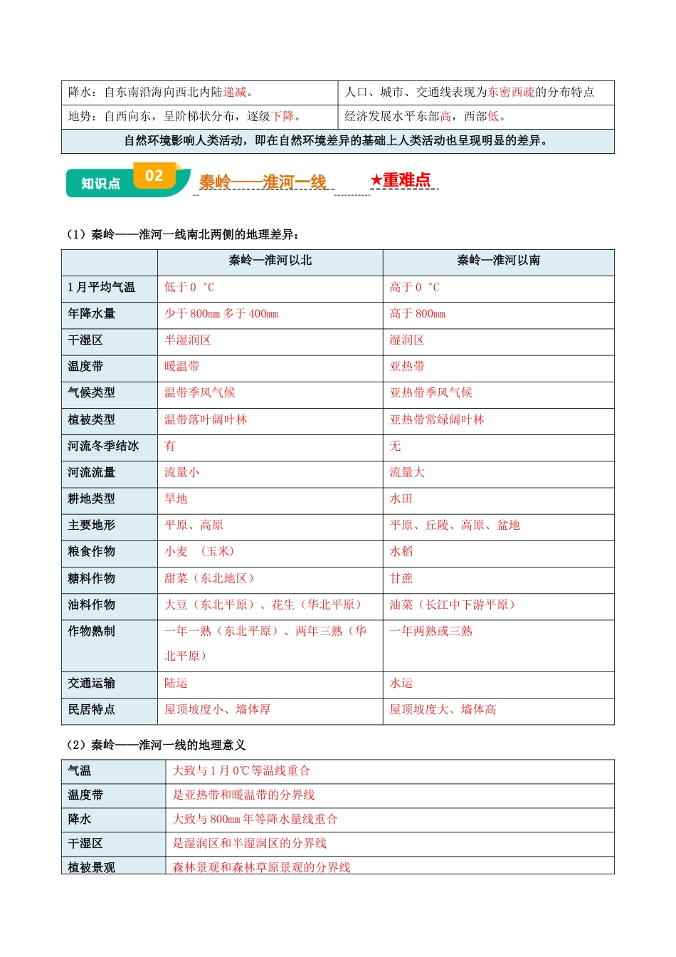 专题12 我国的地理差异-2026年会考地理知识点梳理(背诵版).docx_第3页