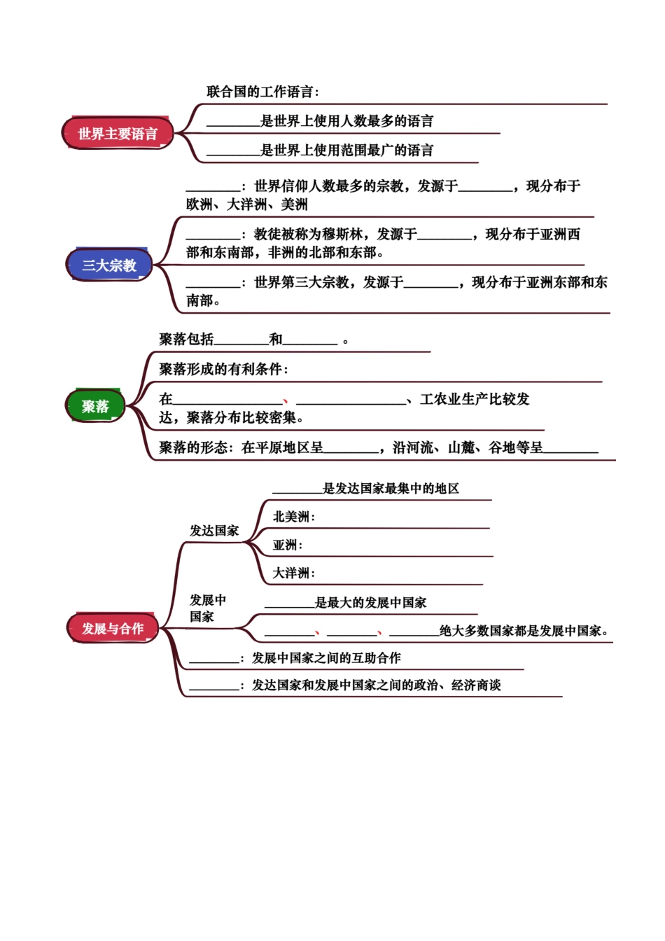 专题04 居民与文化&发展与合作-【口袋书】2026年会考地理一轮复习知识清单 (挖空版).docx_第2页