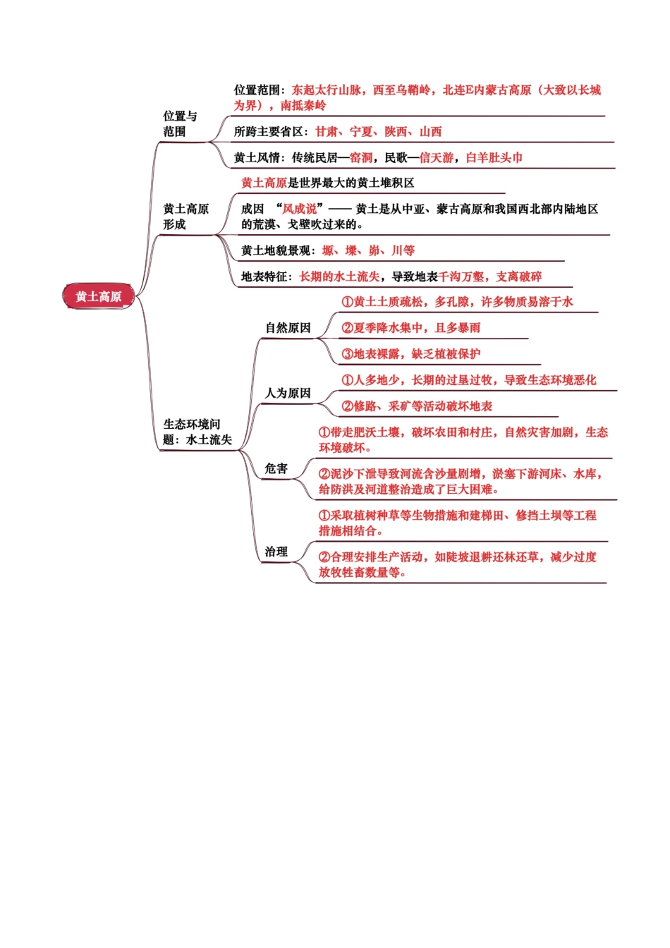 专题13 北方地区-2026年会考地理知识点梳理(背诵版).docx_第2页