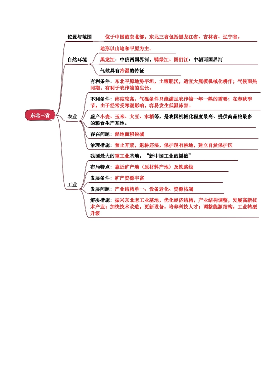 专题13 北方地区-2026年会考地理知识点梳理(背诵版).docx_第3页