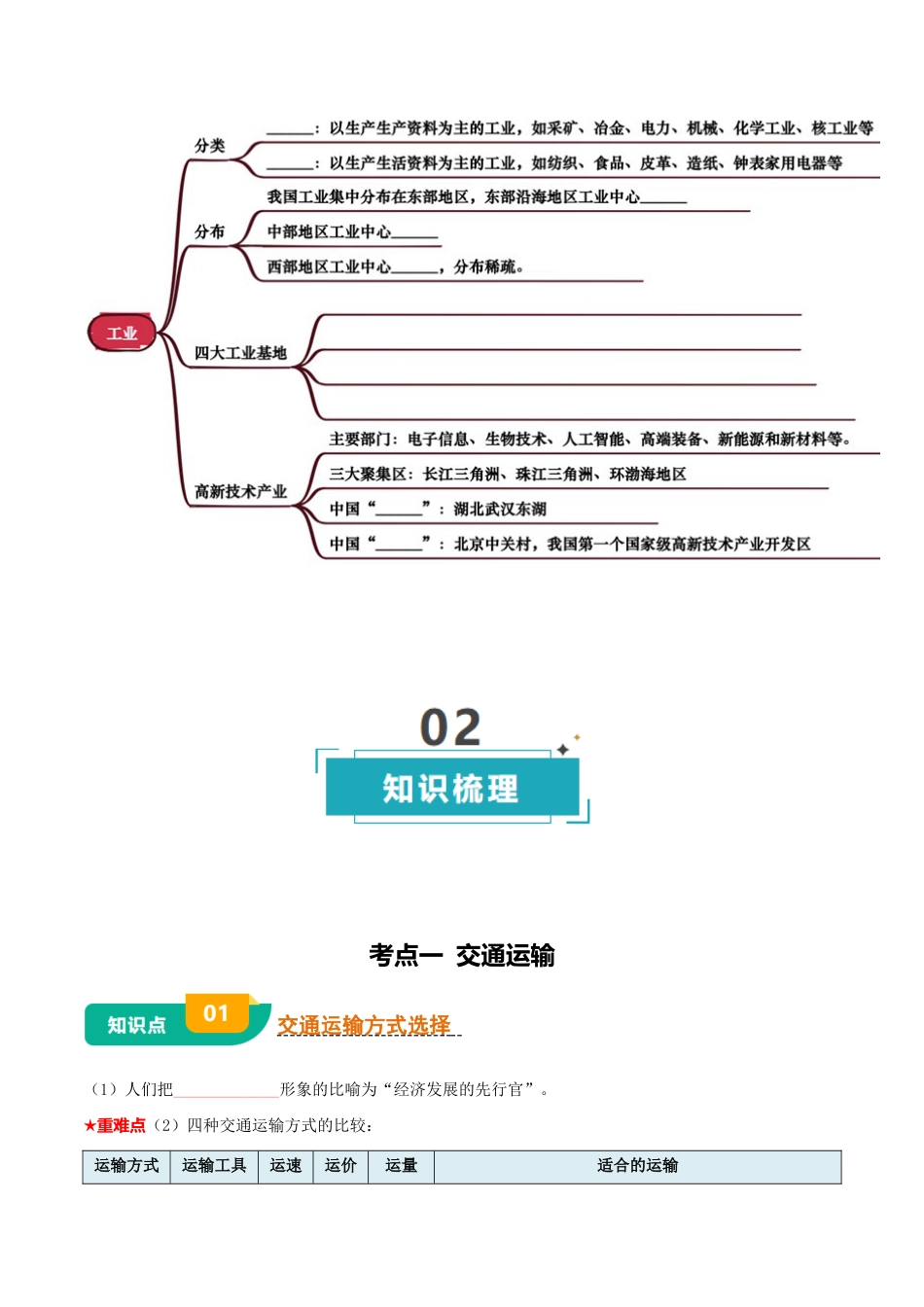 专题11 我国的经济发展-2026年会考地理知识点梳理(挖空版).docx_第3页