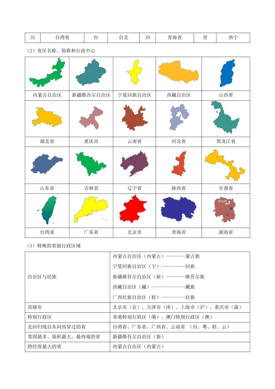 初中地理核心考点速记(中国地理一)-2026年会考地理知识点梳理.docx_第3页
