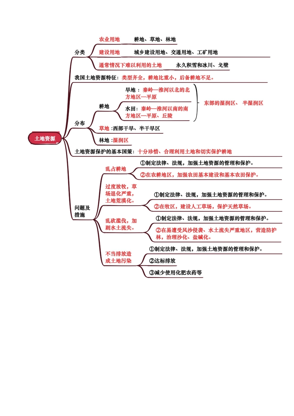 专题10 我国的自然资源-2026年会考地理知识点梳理(背诵版).docx_第2页