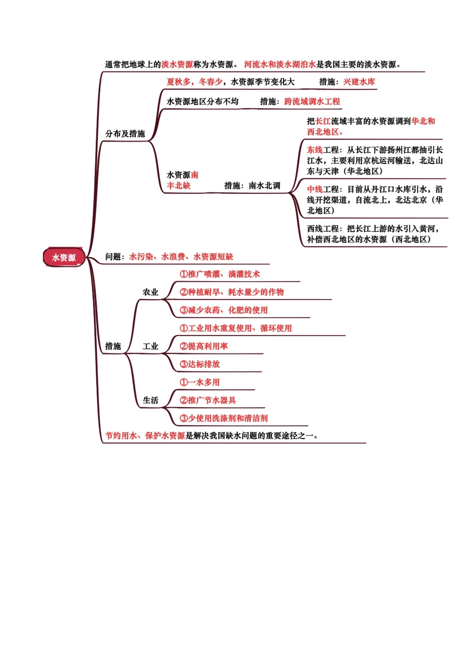 专题10 我国的自然资源-2026年会考地理知识点梳理(背诵版).docx_第3页